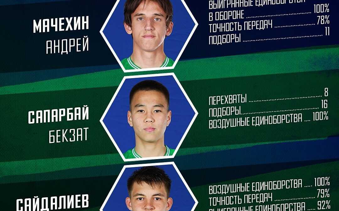 Статистика наших лучших футболистов в игре против «Тараза U18».